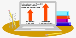 Harvard Business School Online Sees Enrollment Spike - Diagram #9860950