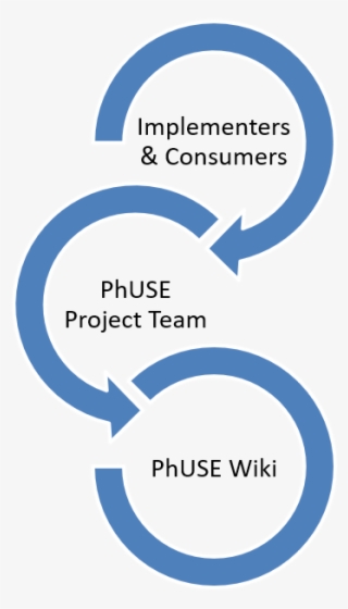 Faq Process Flow - Braun And Clarke 2006 Thematic Analysis Steps #9861696