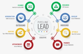 Circle Process Lead Generation - Lead Generation #9861781