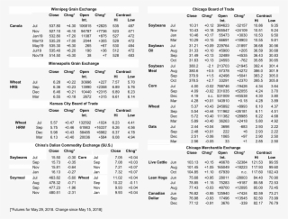 Corn Chng* Contract Int - F Distribution Table #9861960