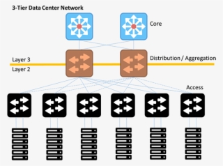 3-tier Data Center Network - Intent Based Networking Systems #9864522