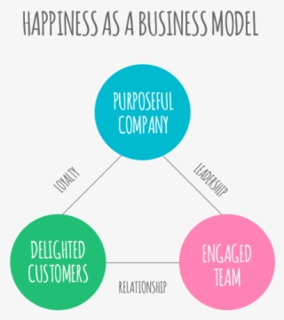 We've Found That The Answers To “why Does Your Company - Bus #9865501