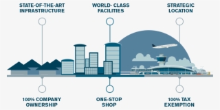 Company Formation - Why Dafza - Diagram #9867440