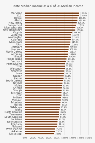States Income - Orange #9868671