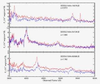 Clustering On Very Small Scales From A Large Sample - Diagram #9868788
