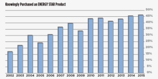 In 2015, 83 Percent Of U - Plot #9869384
