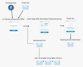 Marketing Funnels For Local Business - Diagram #9871303