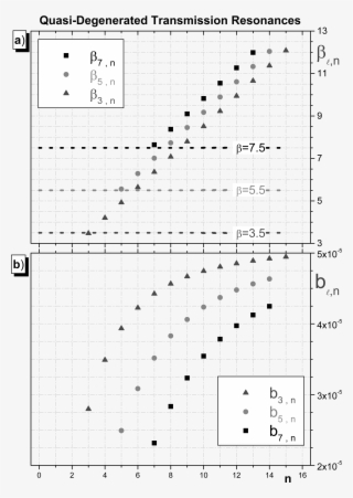 Figure 10 Figure - Diagram #9872767
