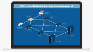 When Internet Access Is Synchronized With Payments, - Diagram #9874101