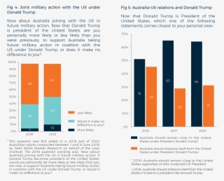 Older Australians Are More Likely To Express Very Strong #9874328 Older Australians Are More Likely To Express Very Strong #9874328