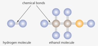 Molecules Hydrogen Ethanol - Ethanol Molecule #9874542