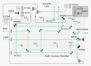 Optical Setup And Laser Beam Path In The Injection - Diagram #9879308
