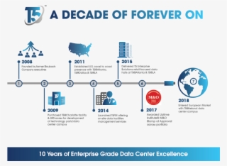 T5datacenters - T5 Data Centers #9882513