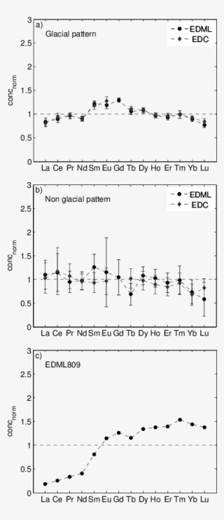 Dust In The Wind Tab Transparent Background - Document #9882811