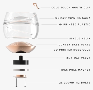So How Do You Even Begin Designing A Functional Space - 10 Things Astronauts Need In Space #9883543