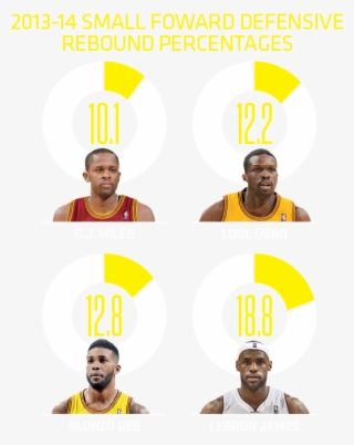 How Will Lebron James Fit In Cleveland - Poster #9883650