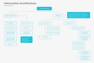 Google Memories Portfolio Rev06-12 #9883729