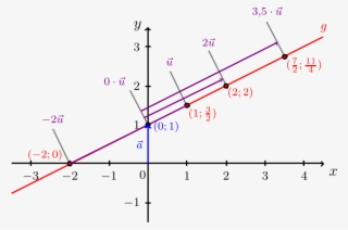 The Info Box Below Outlines The Most Relevant Terms, - Plot #9884828