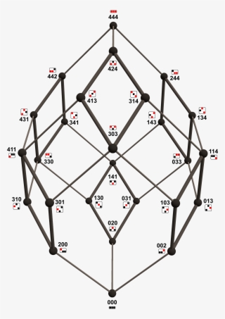 Concertina Cube Hasse Diagram - Diagram #9887628