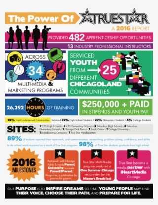 Youth In The True Star Programs Are Exposed To Careers, #9887825