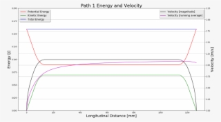 Conservation Of Energy Calculations Was Implemented #9890144