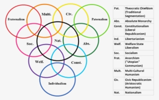 Commercializing Civic Virtue - Civic Republicanism #9890625