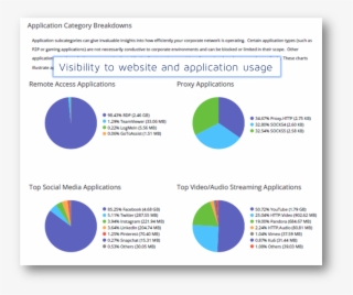 The Reports Are An Extremely Valuable Tool For Ongoing #9893968