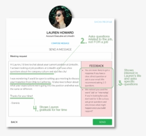 Peoplegrove Messagechecker-12 #991562