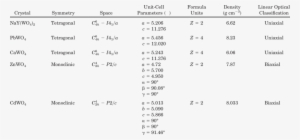 Crystallographic Data For The Tungstate Crystals - .org #991863