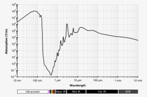 Absorption Spectrum Of Liquid Water - Water Absorption Spectrum #992267