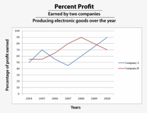 Bar Graph And Line Graph - Bar Chart #993320