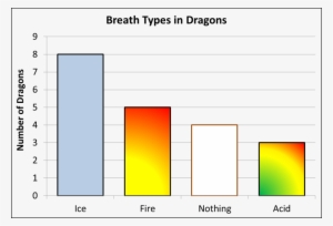 Bar Graph Relationships Clipart Bar Chart Statistics - Bar Graph Relationships #993428
