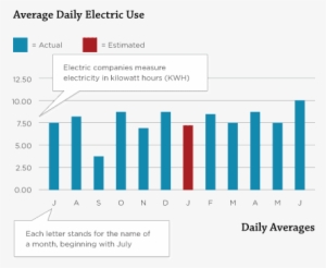 Math1 A1 Q1-3 - Diagram #993470