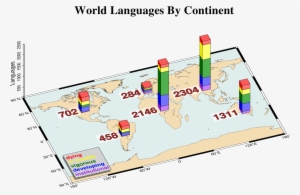 Images/example 10 - Gmt Bar Plot #993620