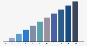 Blue Bar Graph - Global Automotive Production 2018 Financial Times #993706