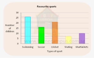Square Metre Or Square Meter - Bar Graphs Of Sports #993771