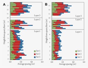 Each Bar Represents A Spacing Value Averaged From Multiple - Scan Line #994955