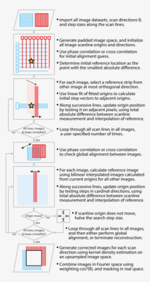 Schematic Of The Nonlinear Correction Algorithm - Document #995116