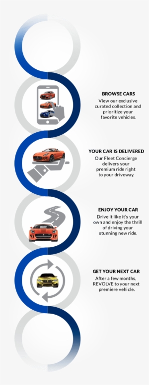 How It Works - Porsche #996484