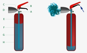 Open - Fire Extinguisher Co2 #998423