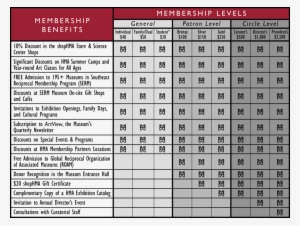 Membership Levels Chart - Membership Benefits And Discount #998929