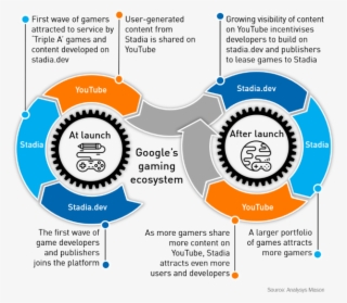 Virtuous Cycle Involving The Three Main Components - Diagram #9901090