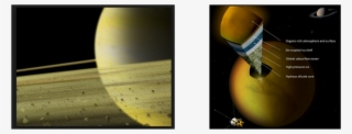 Saturn's Moon, Titan - Saturn's Rings #9901779 Saturn's Moon, Titan - Saturn's Rings #9901779