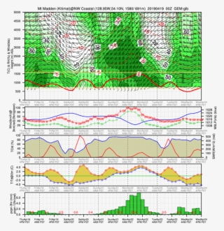 Inland Gamma 28 Mar 2019 - Illustration #9906540