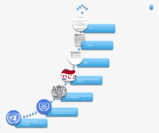 Legal Structure - Mgn Msn Min #9906710