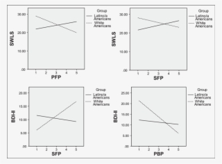 Plots Of Differential Regression Equations Of Latino/latina - Diagram #9908451