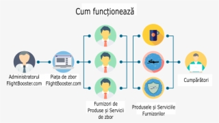 Ecommerce Marketplace Model #9908777