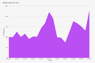 Top 10 Area Code Affected By The Wangiri Scam - Diagram #9909041