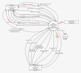 Flow Model Brian - Diagram #9910813