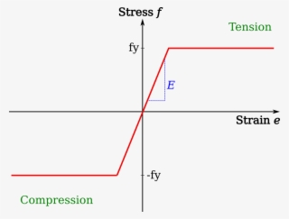 Images/material Steel Perfect - Diagram #9911277